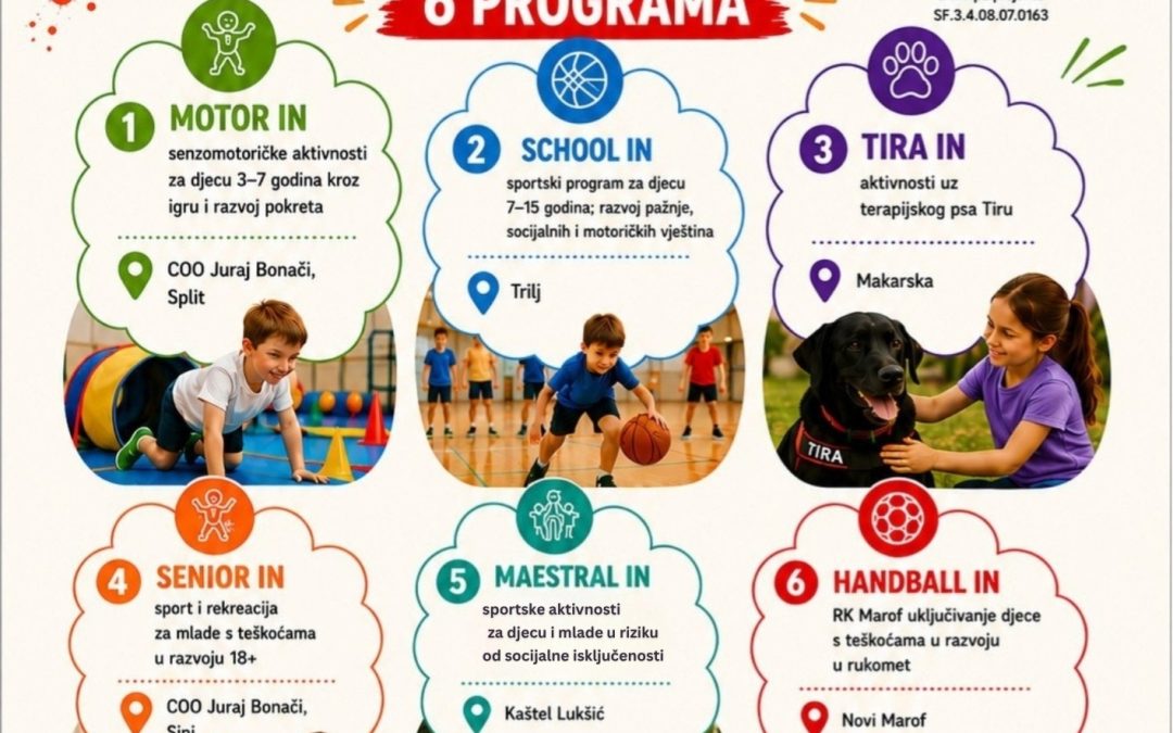 POZIV NA UPIS U SPORTSKE PROGRAME „ALL IN Sport- Zajedno u pokretu“