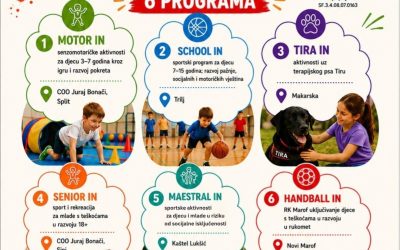 POZIV NA UPIS U SPORTSKE PROGRAME „ALL IN Sport- Zajedno u pokretu“